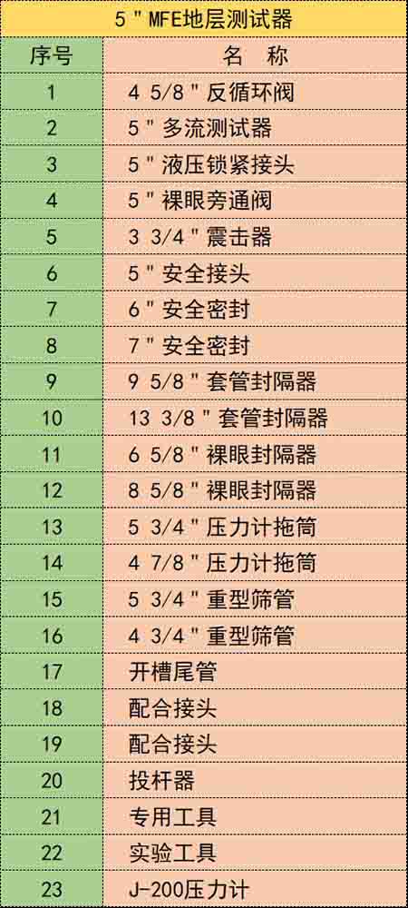 5＂MFE地層測試器